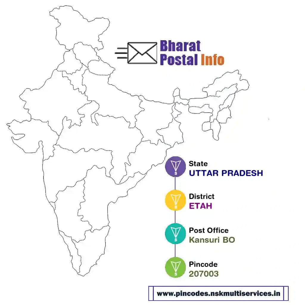 uttar pradesh-etah-kansuri bo-207003